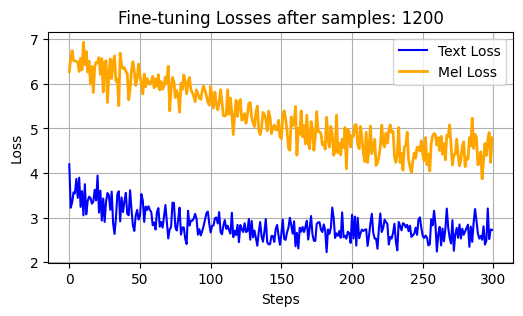 GPT2 training loss